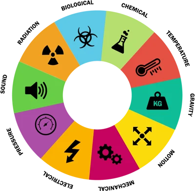 Energy Wheel (Color)