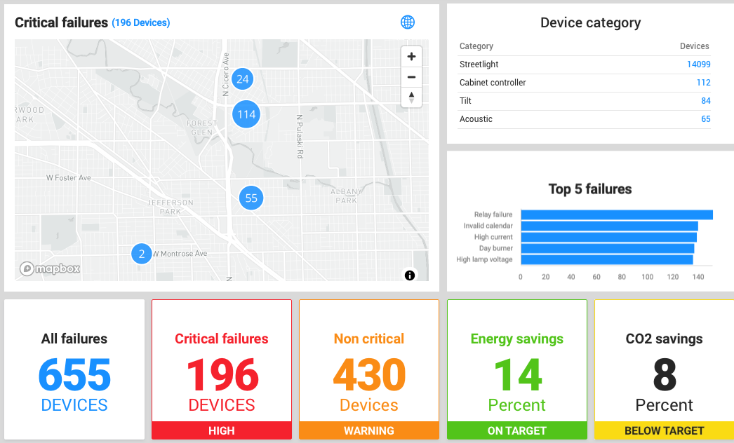 CityEdge Platform